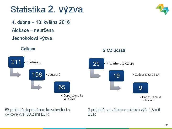 Statistika 2. výzva 4. dubna – 13. května 2016 Alokace – neurčena Jednokolová výzva