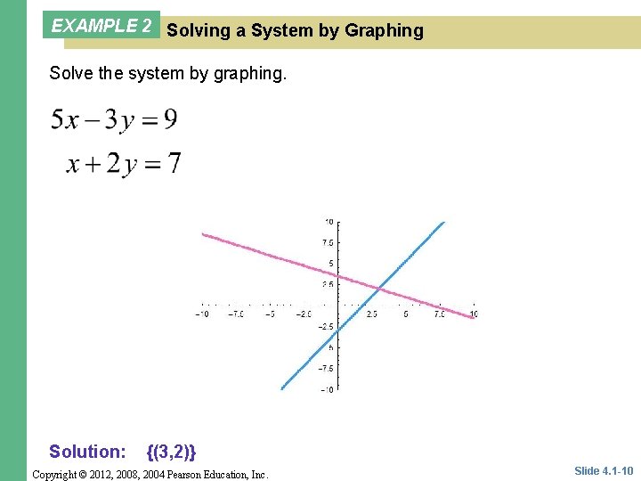 EXAMPLE 2 Solving a System by Graphing Solve the system by graphing. Solution: {(3,