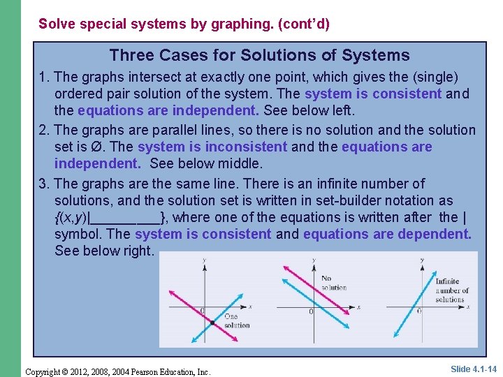 Solve special systems by graphing. (cont’d) Three Cases for Solutions of Systems 1. The