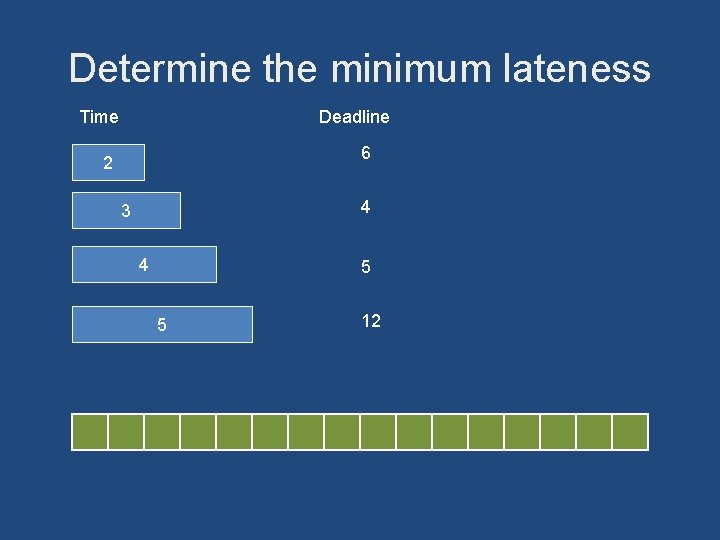 Determine the minimum lateness Time Deadline 6 2 4 3 4 5 5 12