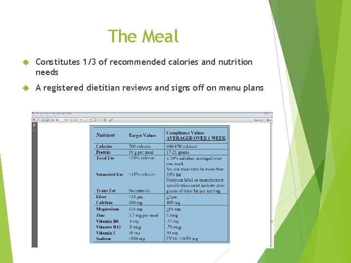 The Meal Constitutes 1/3 of recommended calories and nutrition needs A registered dietitian reviews