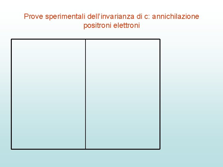 Prove sperimentali dell’invarianza di c: annichilazione positroni elettroni 