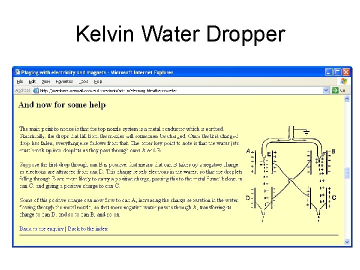 Kelvin Water Dropper 