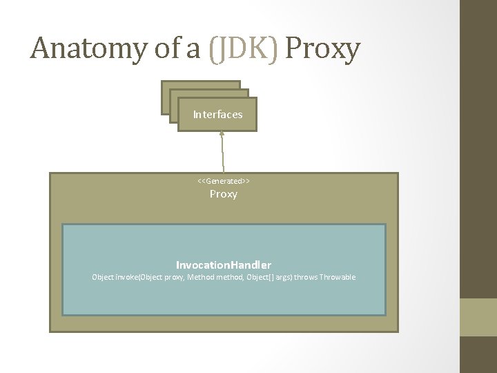 Anatomy of a (JDK) Proxy *Listener Interfaces <<Generated>> Proxy Invocation. Handler Object invoke(Object proxy, Anatomy of a (JDK) Proxy *Listener Interfaces <<Generated>> Proxy Invocation. Handler Object invoke(Object proxy,