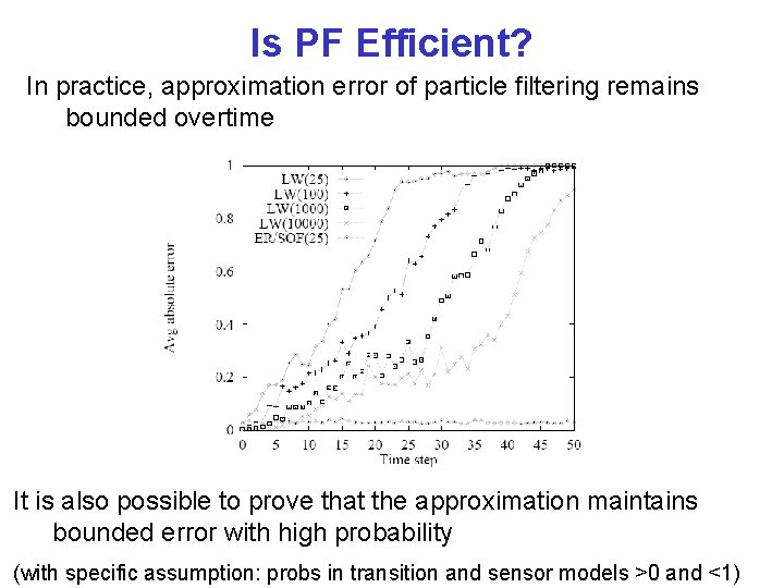 Is PF Efficient? In practice, approximation error of particle filtering remains bounded overtime It