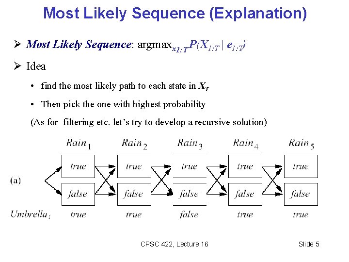 Most Likely Sequence (Explanation) Most Likely Sequence: argmaxx 1: T P(X 1: T |