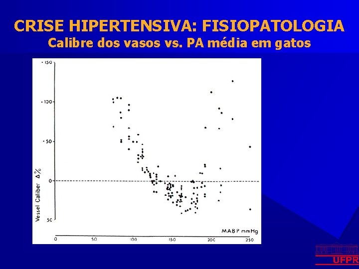 CRISE HIPERTENSIVA: FISIOPATOLOGIA Calibre dos vasos vs. PA média em gatos 