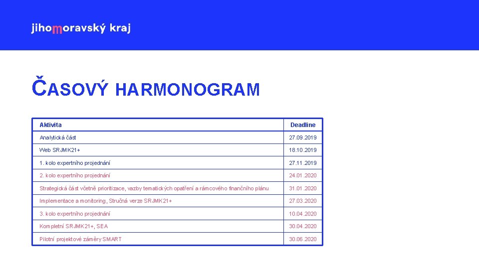 ČASOVÝ HARMONOGRAM Aktivita Deadline Analytická část 27. 09. 2019 Web SRJMK 21+ 18. 10.