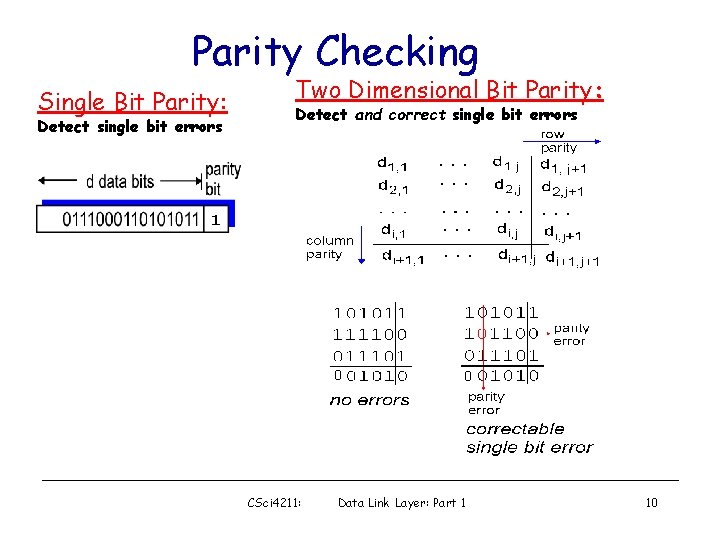 Parity Checking Single Bit Parity: Detect single bit errors Two Dimensional Bit Parity: Detect