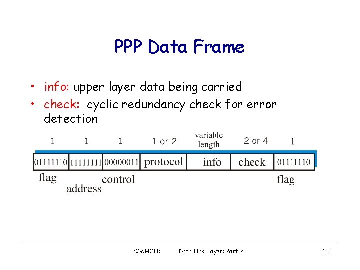 PPP Data Frame • info: upper layer data being carried • check: cyclic redundancy