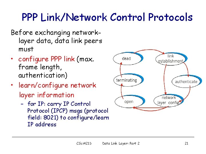 PPP Link/Network Control Protocols Before exchanging networklayer data, data link peers must • configure