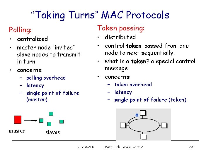 “Taking Turns” MAC Protocols Token passing: Polling: • centralized • master node “invites” slave