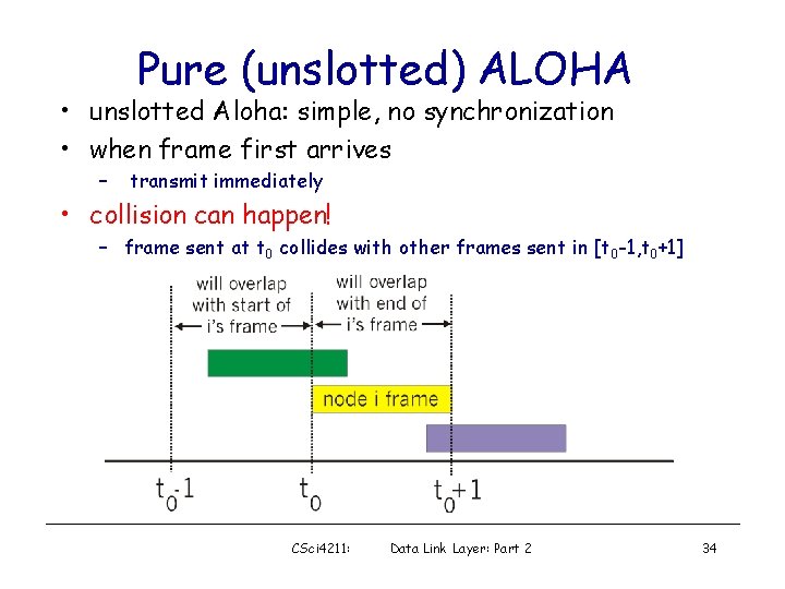 Pure (unslotted) ALOHA • unslotted Aloha: simple, no synchronization • when frame first arrives