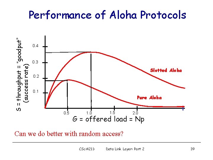 S = throughput = “goodput” (success rate) Performance of Aloha Protocols 0. 4 0.