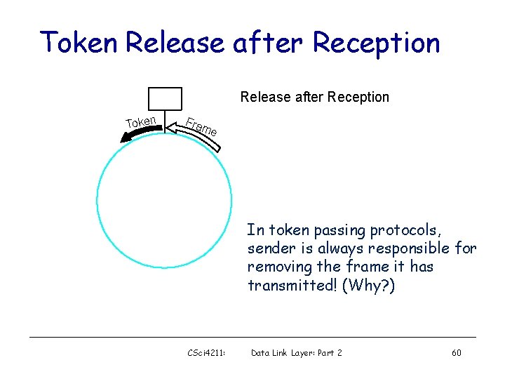 Token Release after Reception Token Fra me In token passing protocols, sender is always
