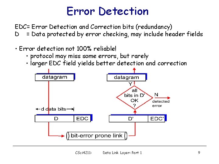 Error Detection EDC= Error Detection and Correction bits (redundancy) D = Data protected by