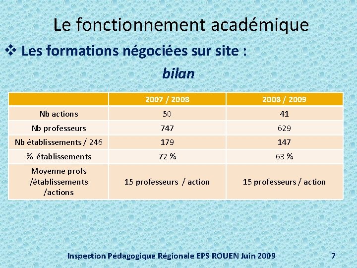 Le fonctionnement académique v Les formations négociées sur site : bilan 2007 / 2008