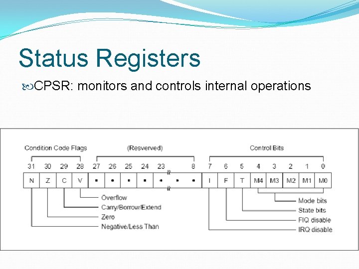 Status Registers CPSR: monitors and controls internal operations 
