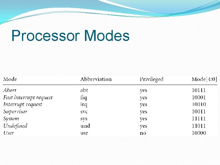Processor Modes 