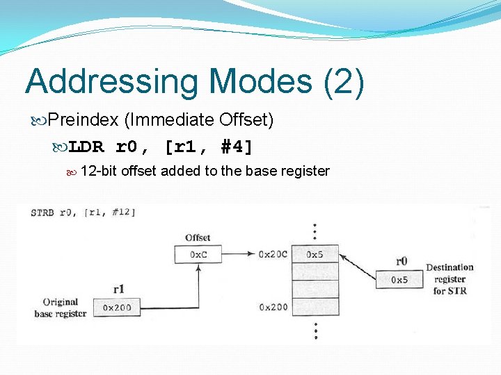 Addressing Modes (2) Preindex (Immediate Offset) LDR r 0, [r 1, #4] 12 -bit