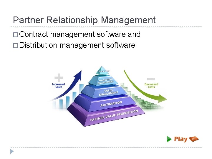 Partner Relationship Management � Contract management software and � Distribution management software. 