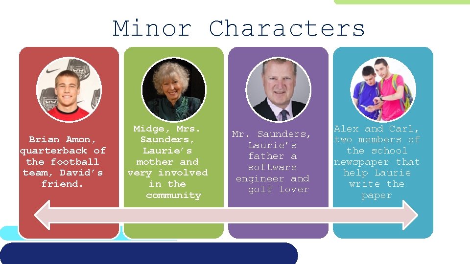 Minor Characters Brian Amon, quarterback of the football team, David’s friend. Midge, Mrs. Saunders,