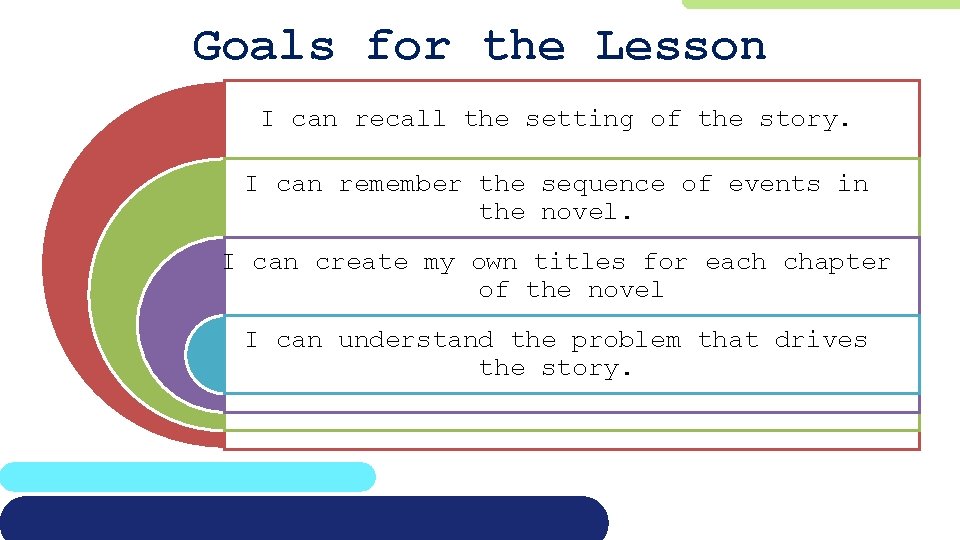 Goals for the Lesson I can recall the setting of the story. I can