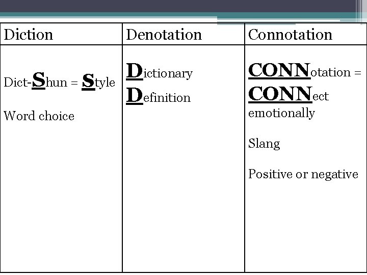 Diction Dict- Shun = style Word choice Denotation Connotation Dictionary Definition CONNotation = CONNect