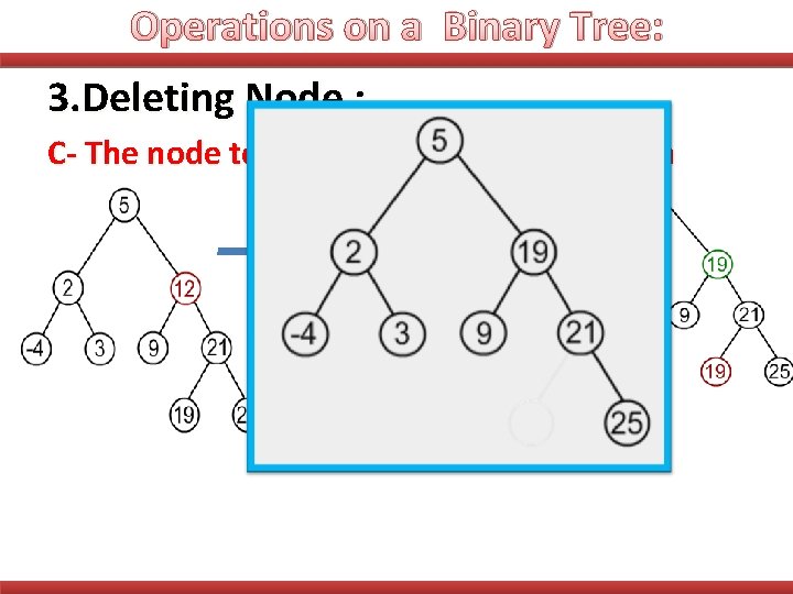 Operations on a Binary Tree: 3. Deleting Node : C- The node to be