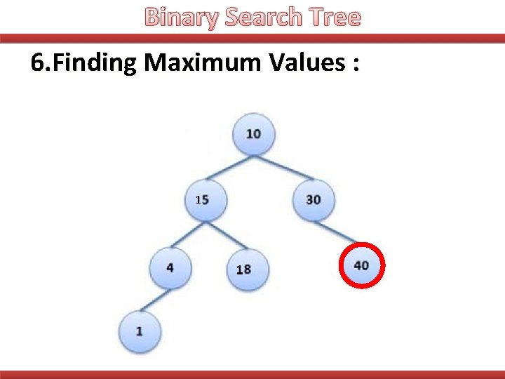 Binary Search Tree 6. Finding Maximum Values : 