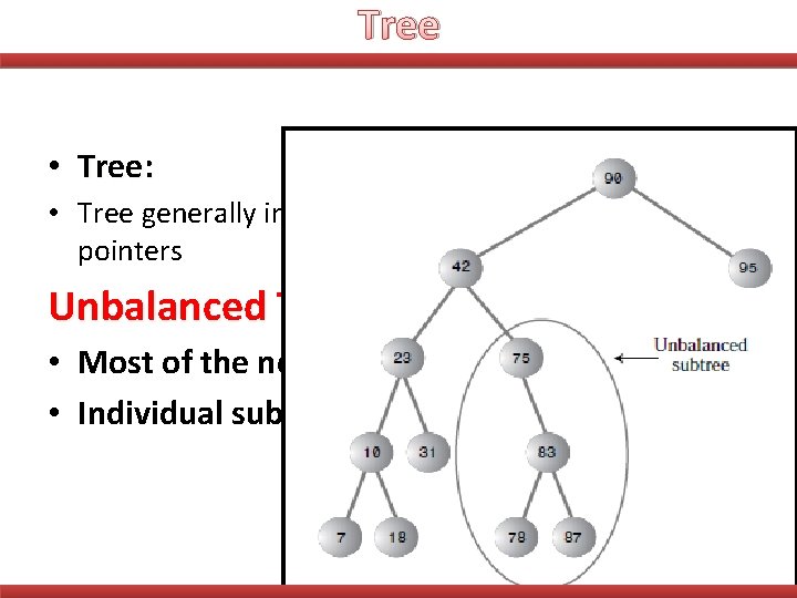 Tree • Tree: • Tree generally implemented in the computer using pointers Unbalanced Trees