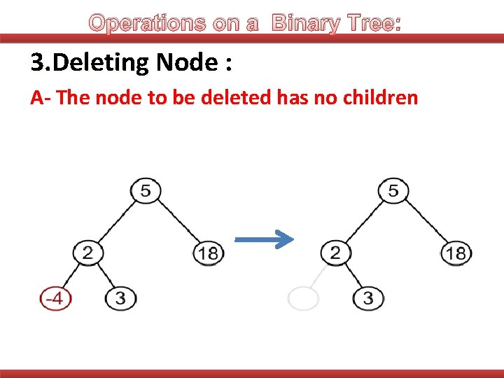 Operations on a Binary Tree: 3. Deleting Node : A- The node to be