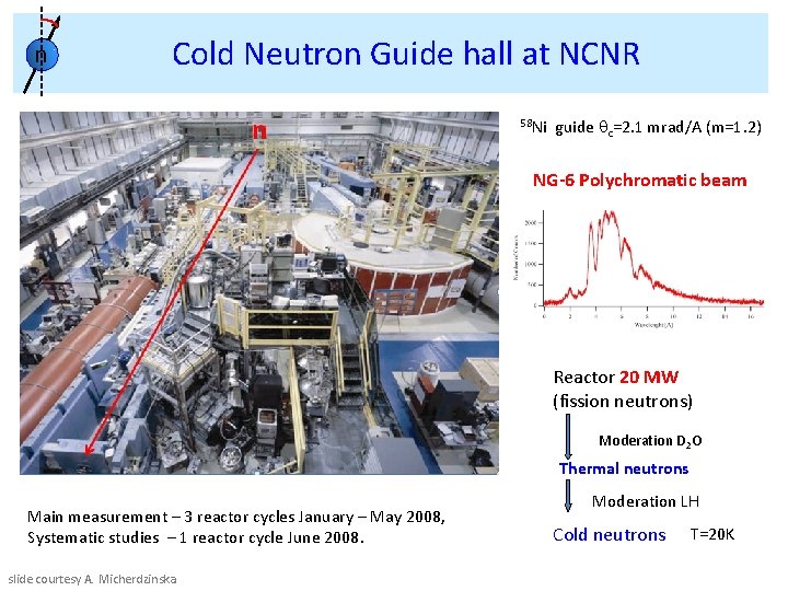 n Cold Neutron Guide hall at NCNR 58 Ni guide qc=2. 1 mrad/A (m=1.