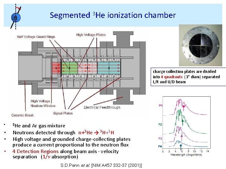 n Segmented 3 He ionization chamber charge collection plates are divided into 4 quadrants