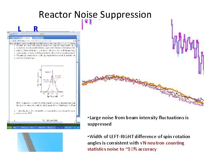 Reactor Noise Suppression L R • Large noise from beam intensity fluctuations is suppressed