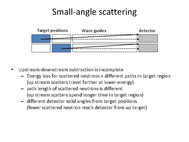 Small-angle scattering Target positions Wave guides detector • Upstream-downstream subtraction is incomplete – Energy