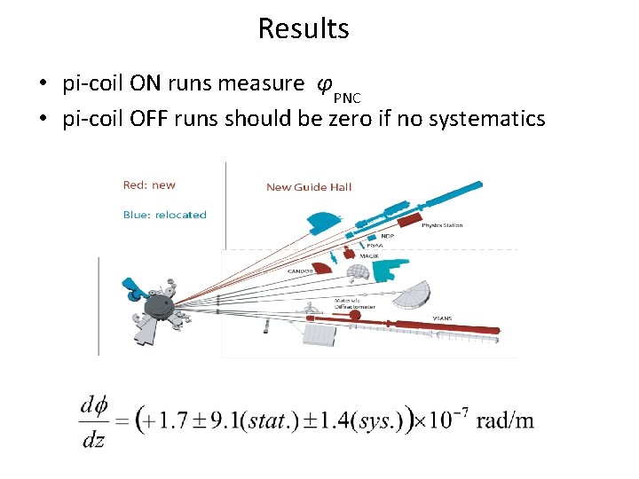 Results • pi-coil ON runs measure φPNC • pi-coil OFF runs should be zero