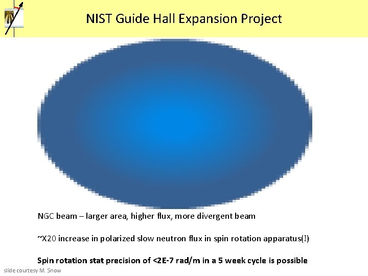 NIST Guide Hall Expansion Project NGC beam – larger area, higher flux, more divergent