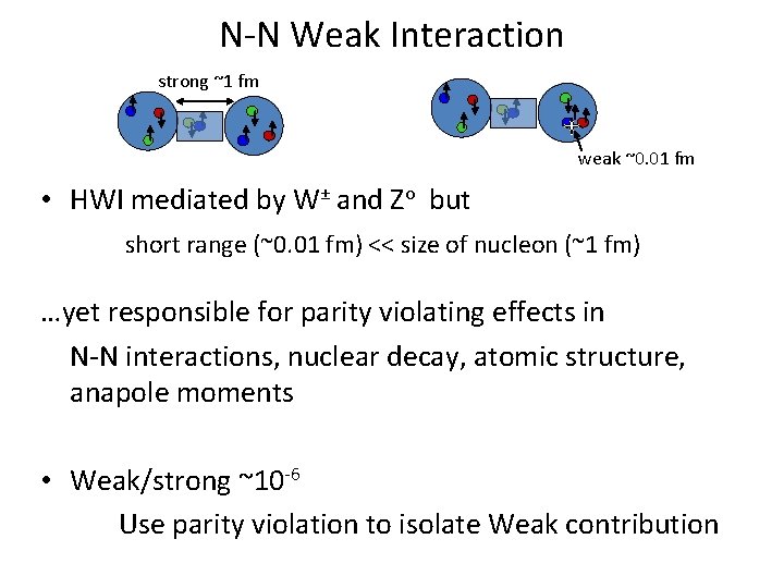 N-N Weak Interaction strong ~1 fm weak ~0. 01 fm • HWI mediated by