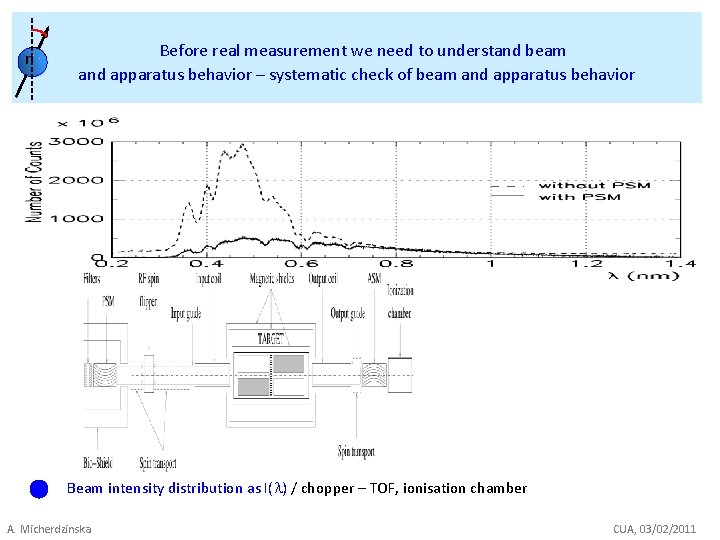 n Before real measurement we need to understand beam and apparatus behavior – systematic