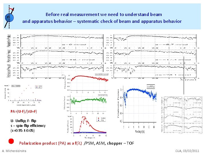 n Before real measurement we need to understand beam and apparatus behavior – systematic