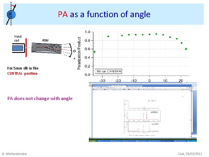 PA as a function of angle n Input coil ASM 0 + For 5