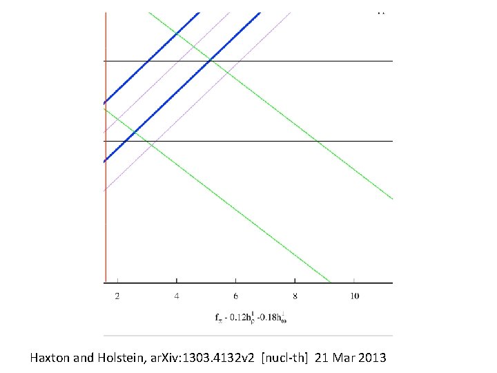 Haxton and Holstein, ar. Xiv: 1303. 4132 v 2 [nucl-th] 21 Mar 2013 