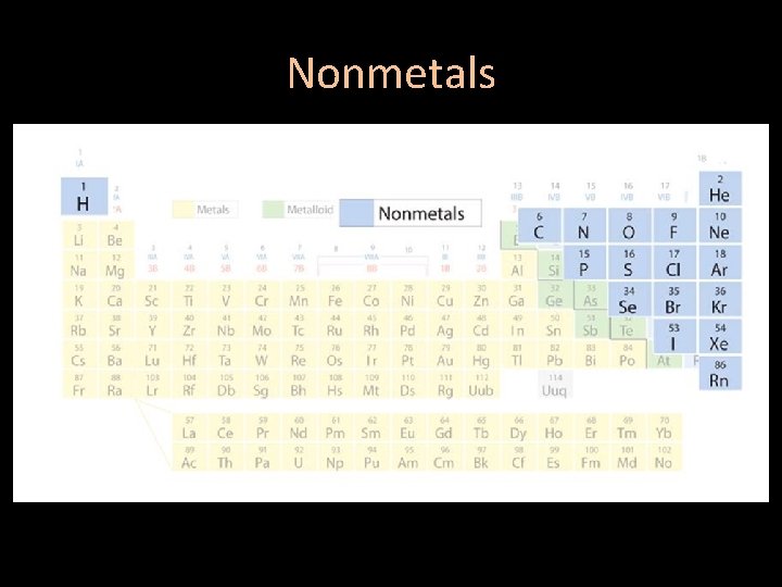 Nonmetals 