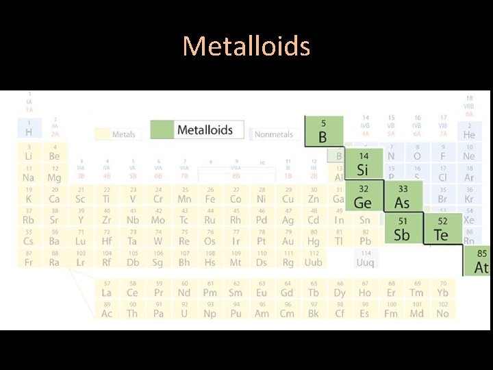 Metalloids 