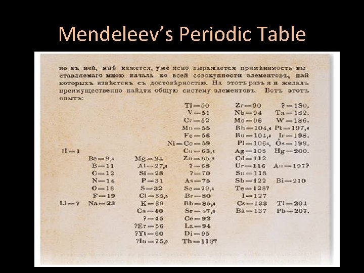Mendeleev’s Periodic Table 
