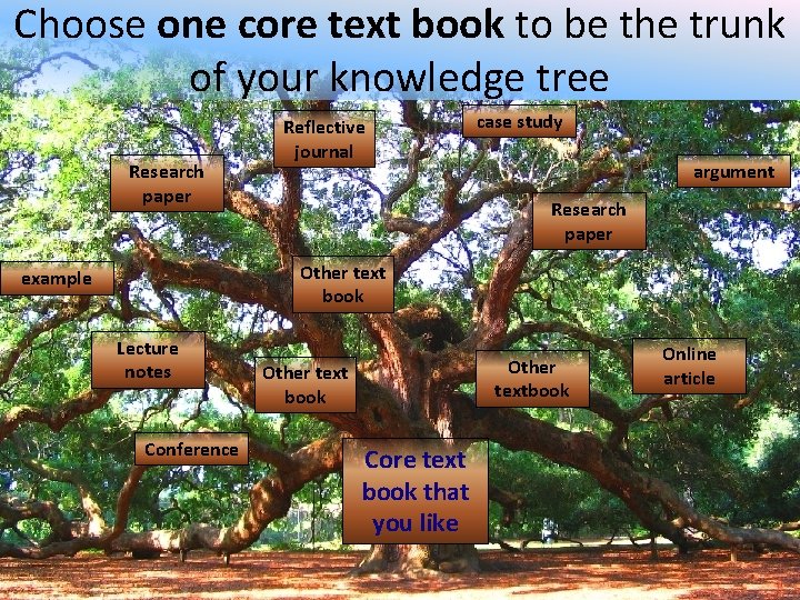 Choose one core text book to be the trunk of your knowledge tree Research