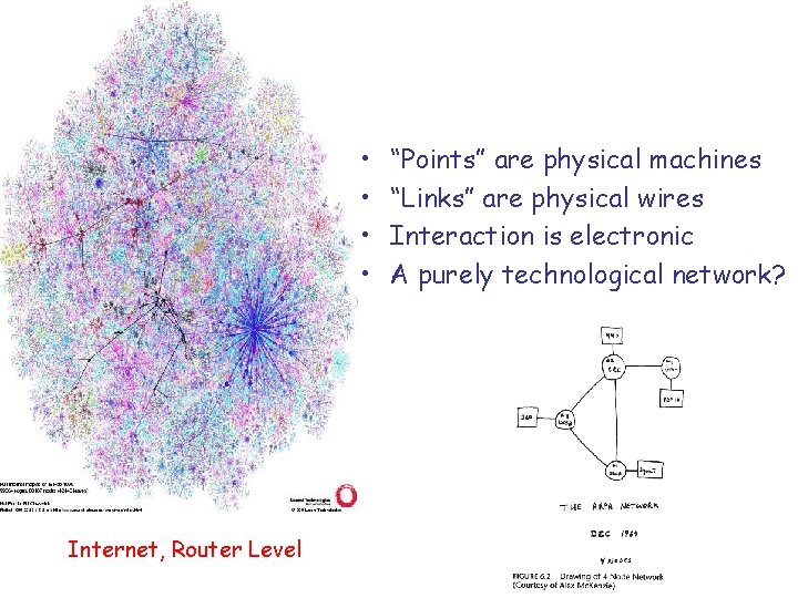  • • Internet, Router Level “Points” are physical machines “Links” are physical wires