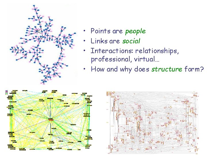  • Points are people • Links are social • Interactions: relationships, professional, virtual…