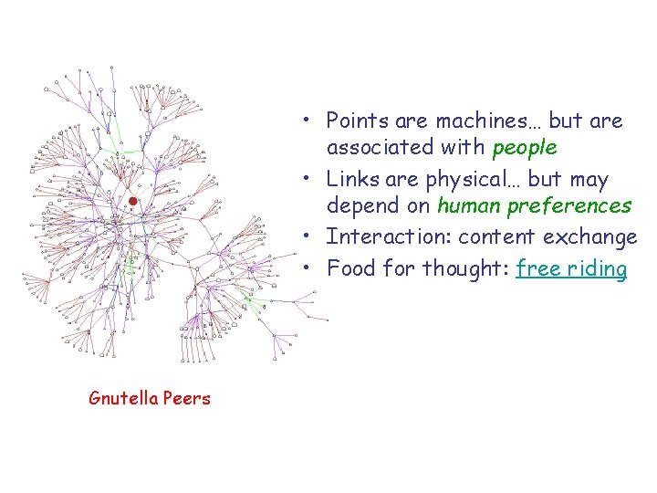  • Points are machines… but are associated with people • Links are physical…